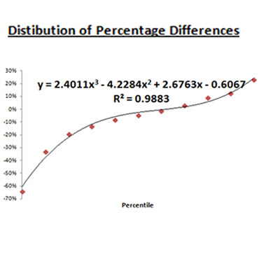 select-graph2