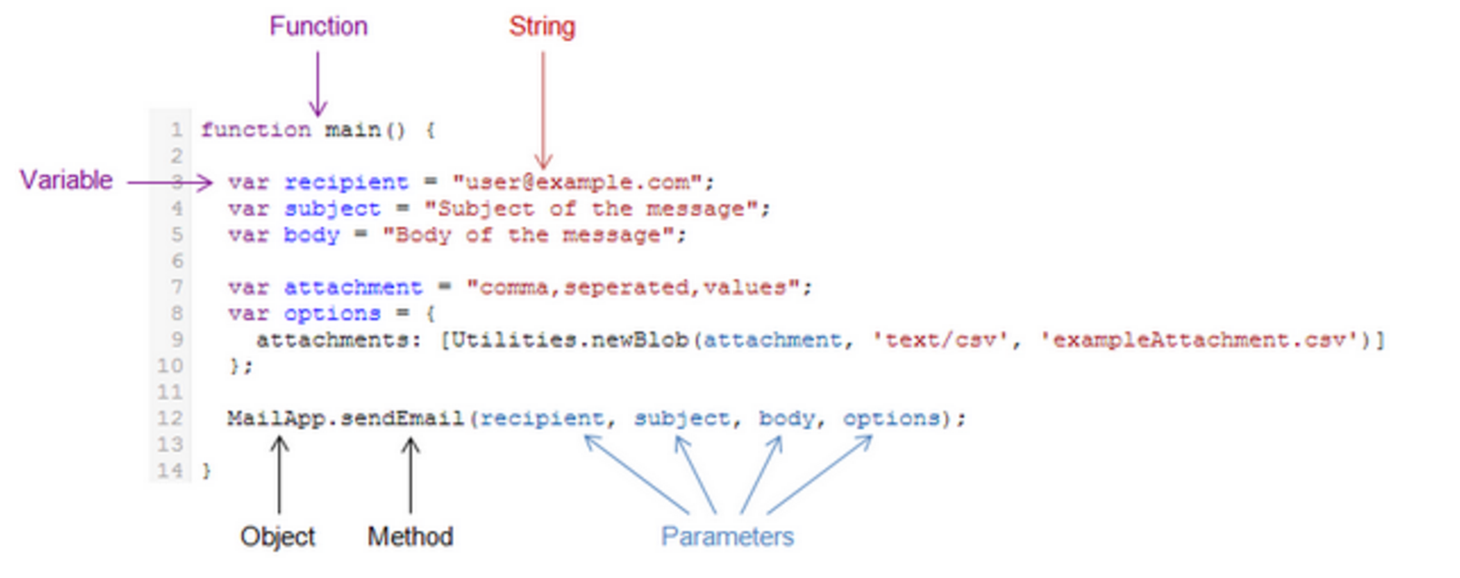 Introduction to Google Ads Scripts - Programmatic, Paid Social & PPC ...