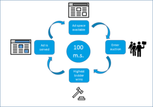 Programmatic