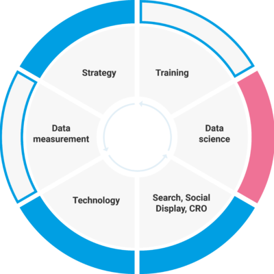 Updated Colours_How We Do It - Hybrid 1 - Updated Colour An example of a hybrid partnership.