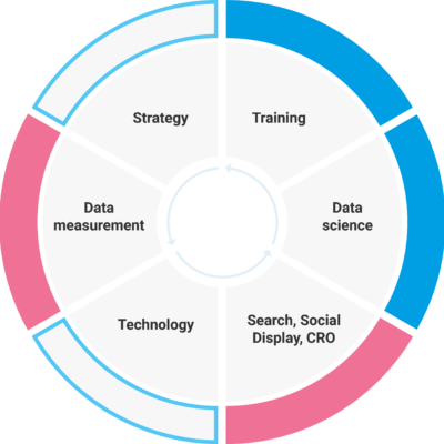 Updated Colours_How We Do It - Hybrid 2 - Updated Colour An example of a hybrid partnership.