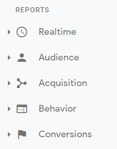 List showing types of reports: realtime, audience, acquisition, behavior, and conversions
