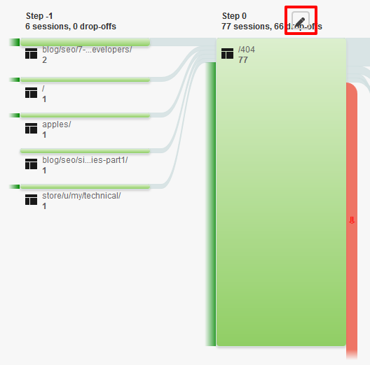 pen symbol google analytics