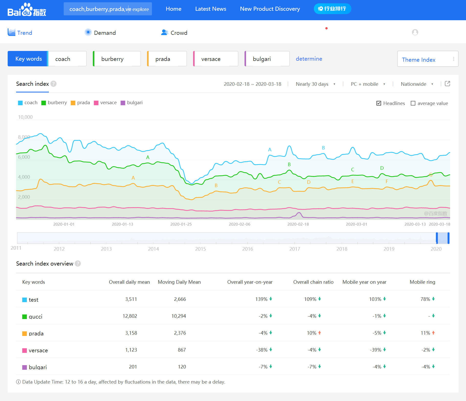 The SEO impact of coronavirus on ecommerce