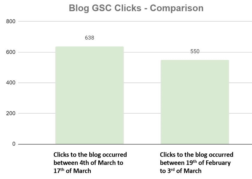 blog click ecom impact