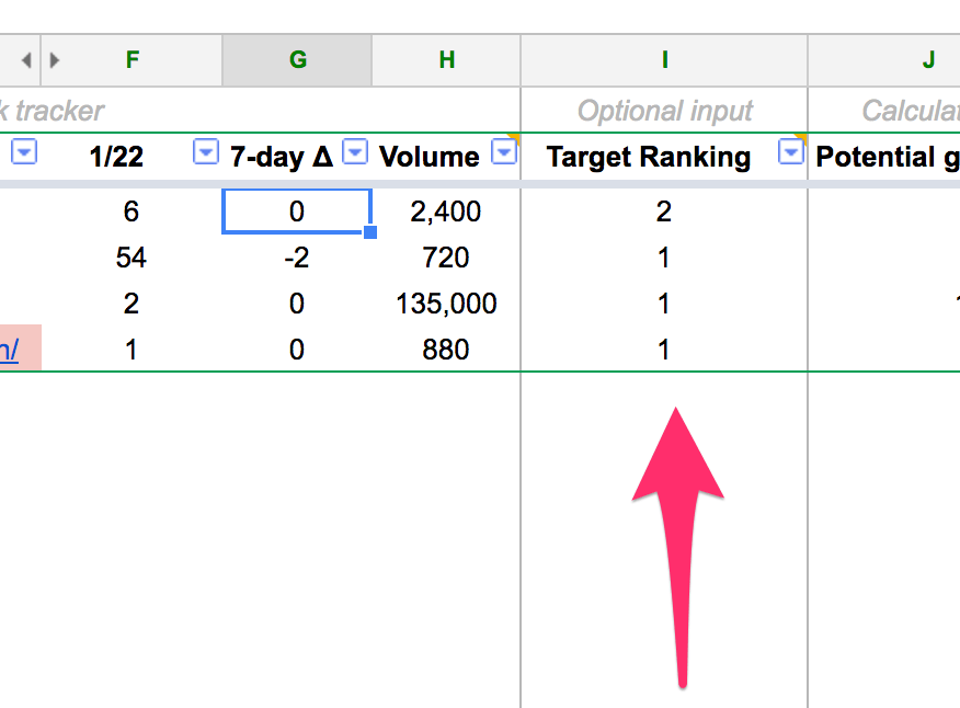 target ranking