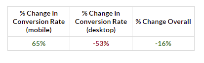 misleading test results