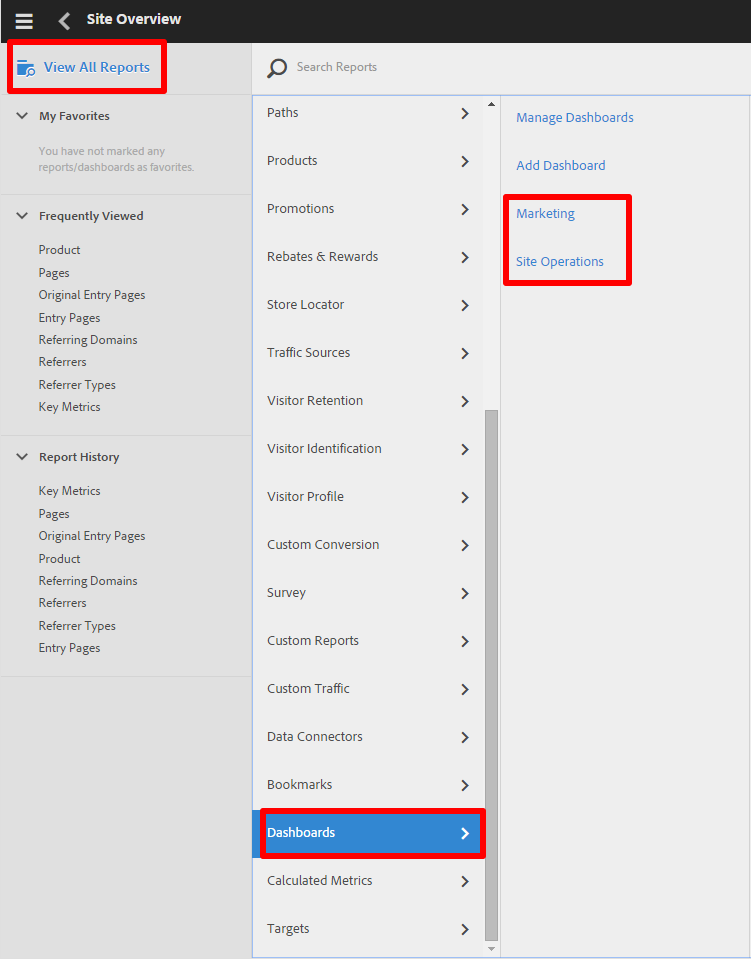 Omnitures dashboards