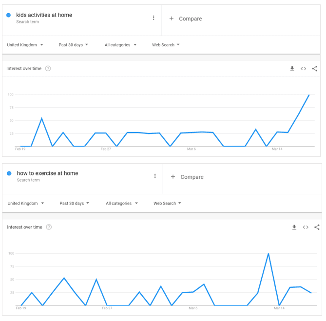 The SEO impact of coronavirus on ecommerce