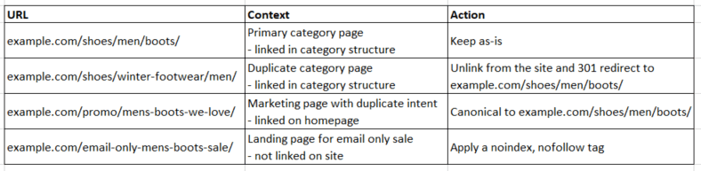 URL Actions