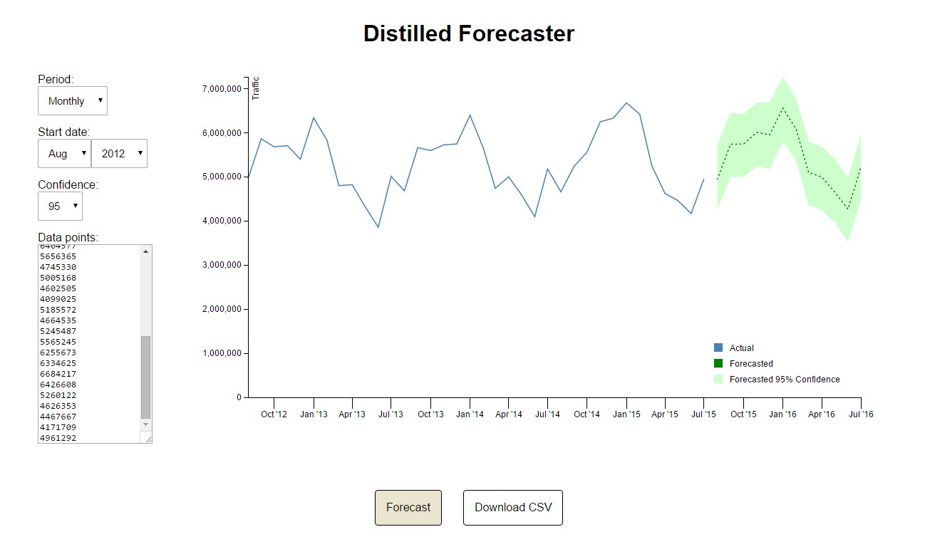 forecaster