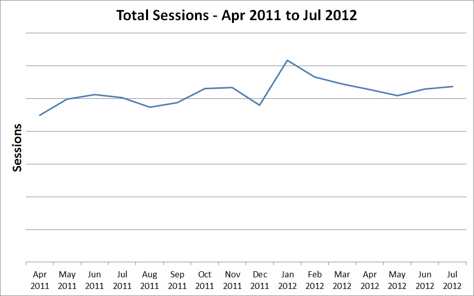 an example of too little data