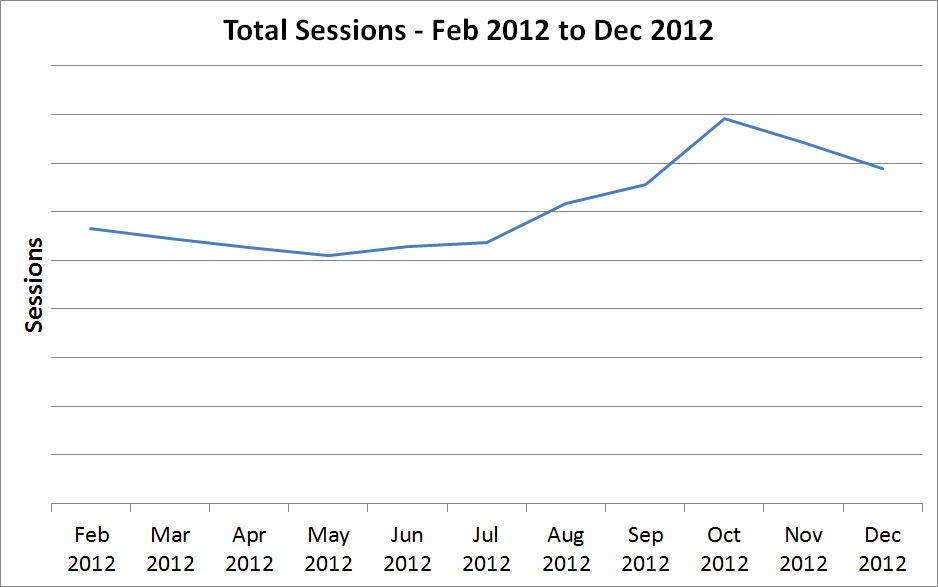 another example of not enough data