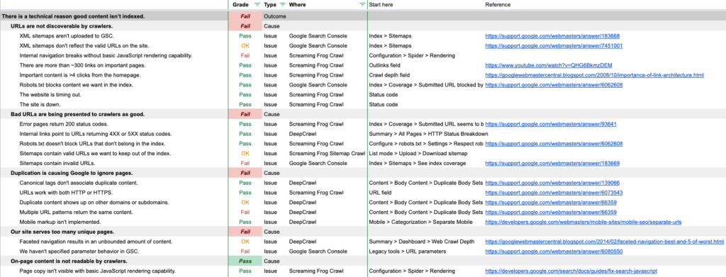 Technical Audit Checklist spreadsheet