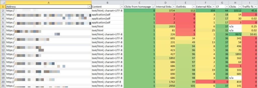 gathering data together