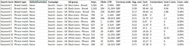 negative keyword list