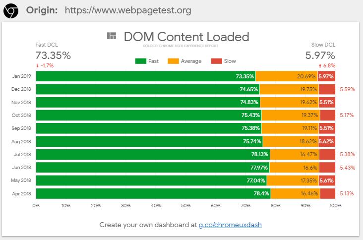 DOM content loaded