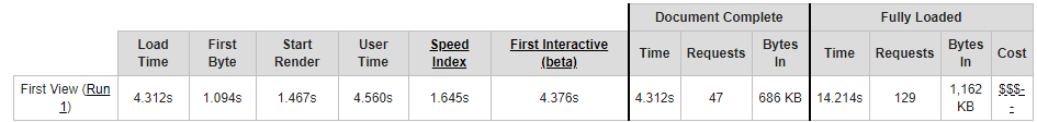 median results from webpagetest