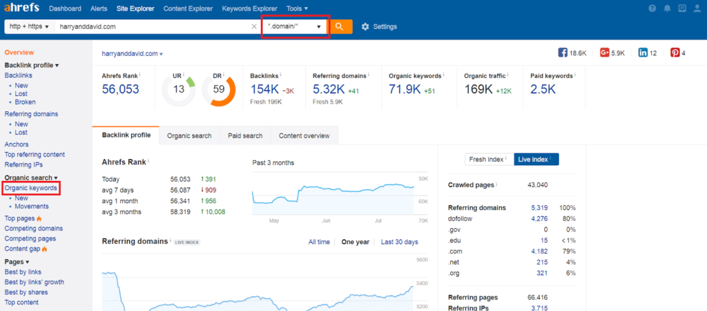 image 210 Ahrefs Keyword Analysis: