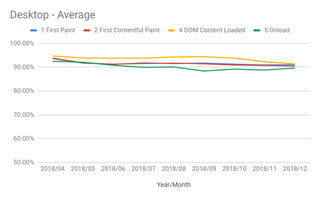 desktop average