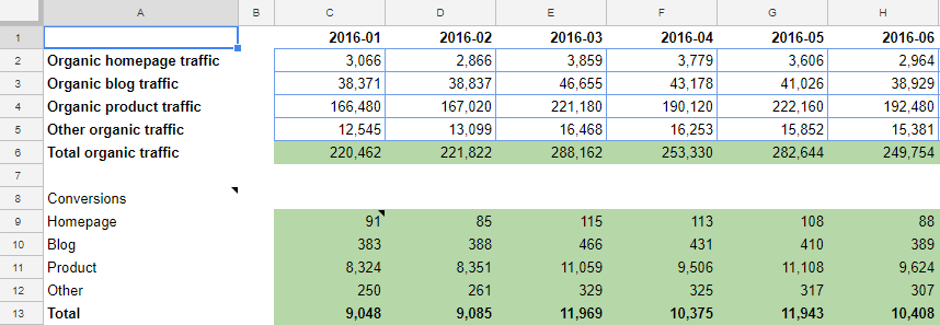 Export of traffic data
