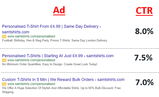 ads and clickthrough rates