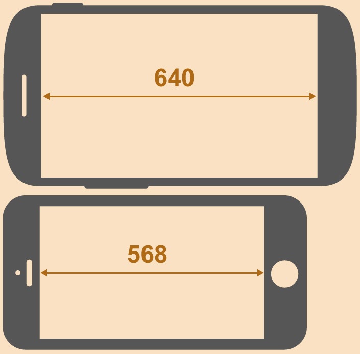 smartphone-widths