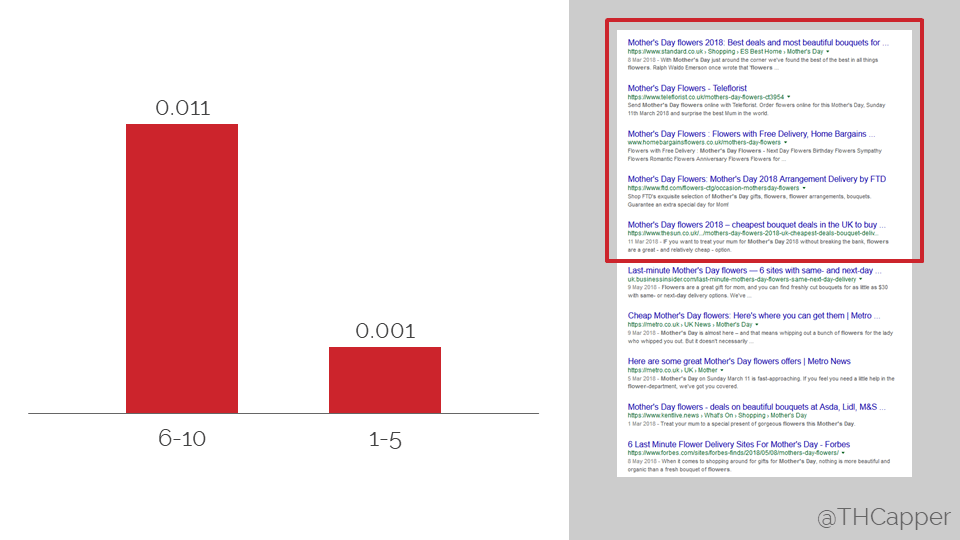 domain authority vs spearman