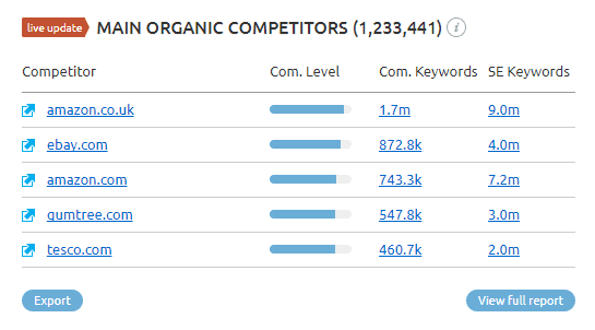 domain analytics overview section on SEMrush 2