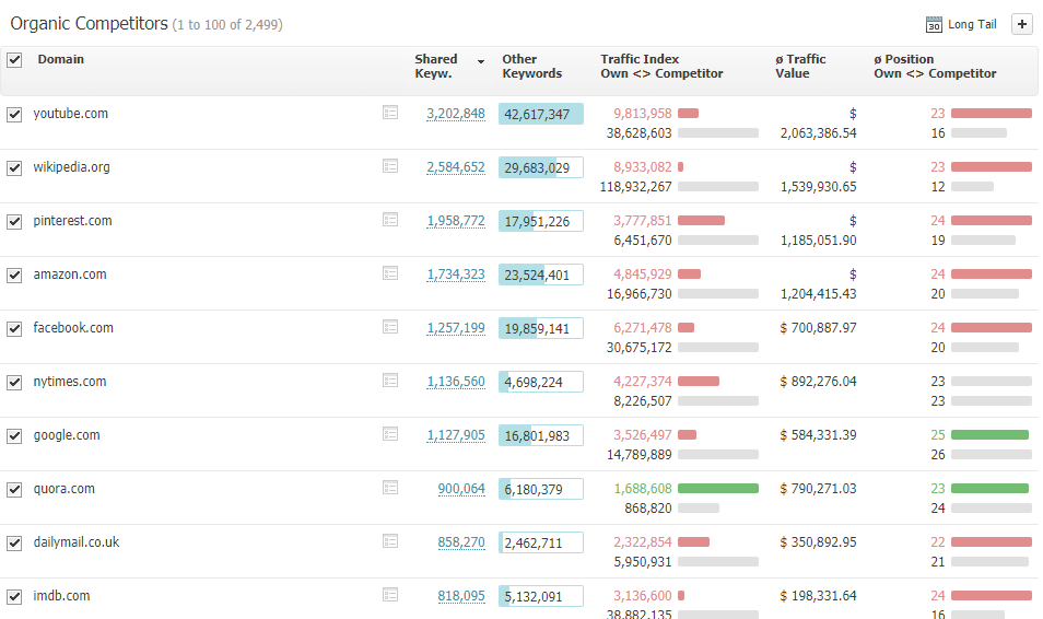 competitors section on searchmetrics 2