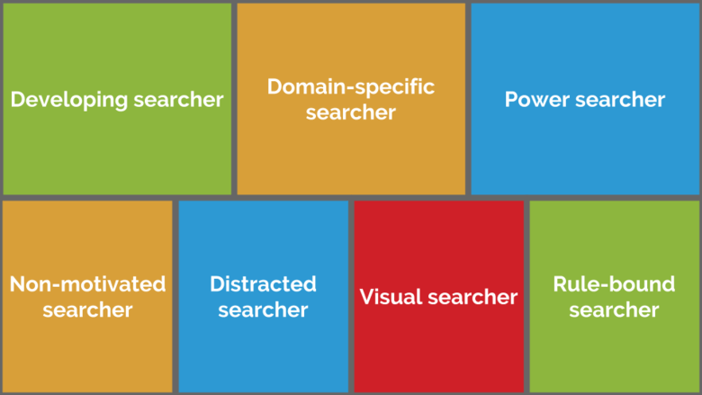 search roles