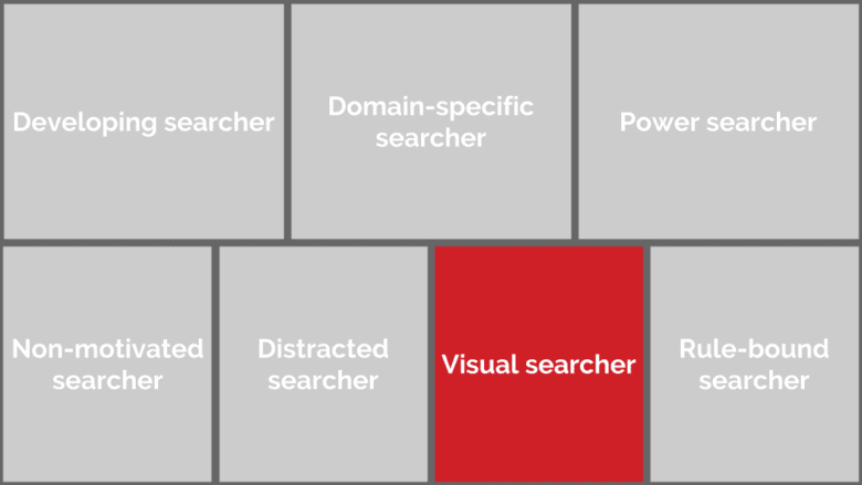 visual searchers