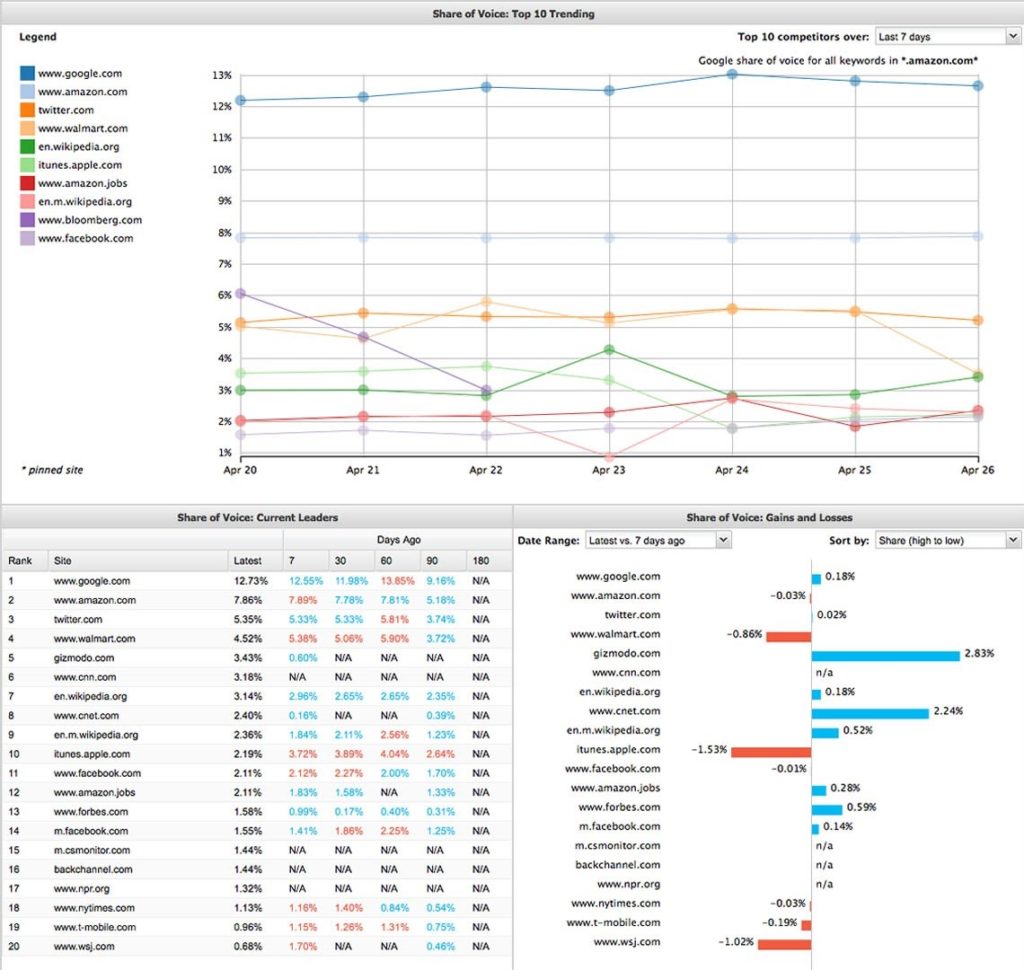 competitive landscape analysis example