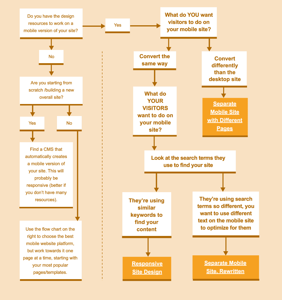 mobile-flowchart
