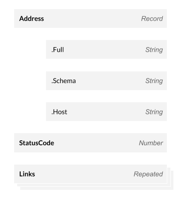 schema example