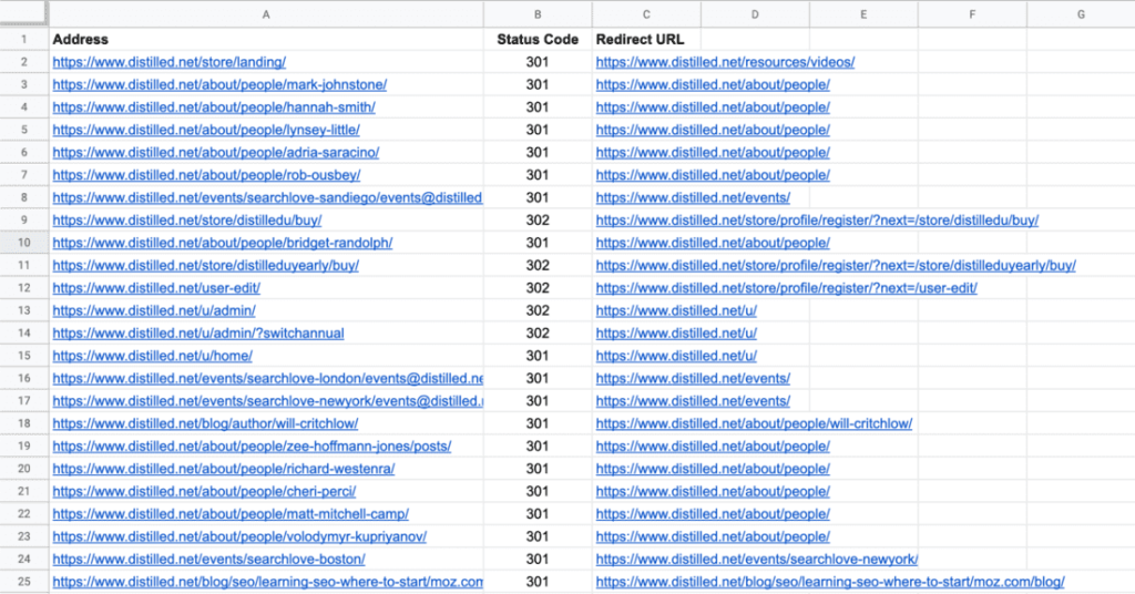 pulling redirects