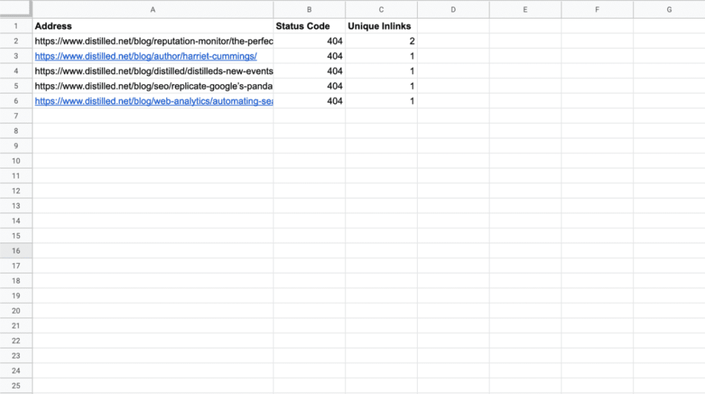 404s sorted by unique Inlinks