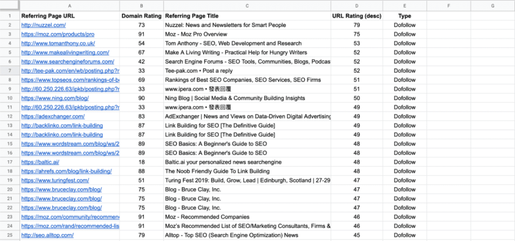 analysing a backlink profile
