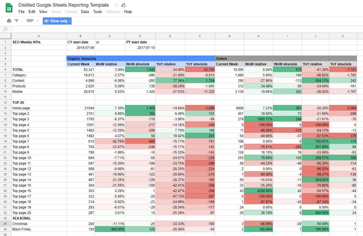 Using Google Analytics With Sheets Brainlabs