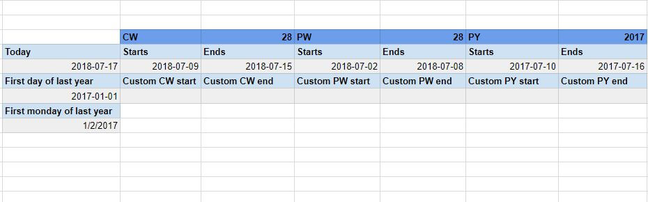 Date formulas