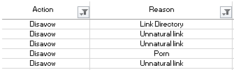 Actions and Reasons in Excel