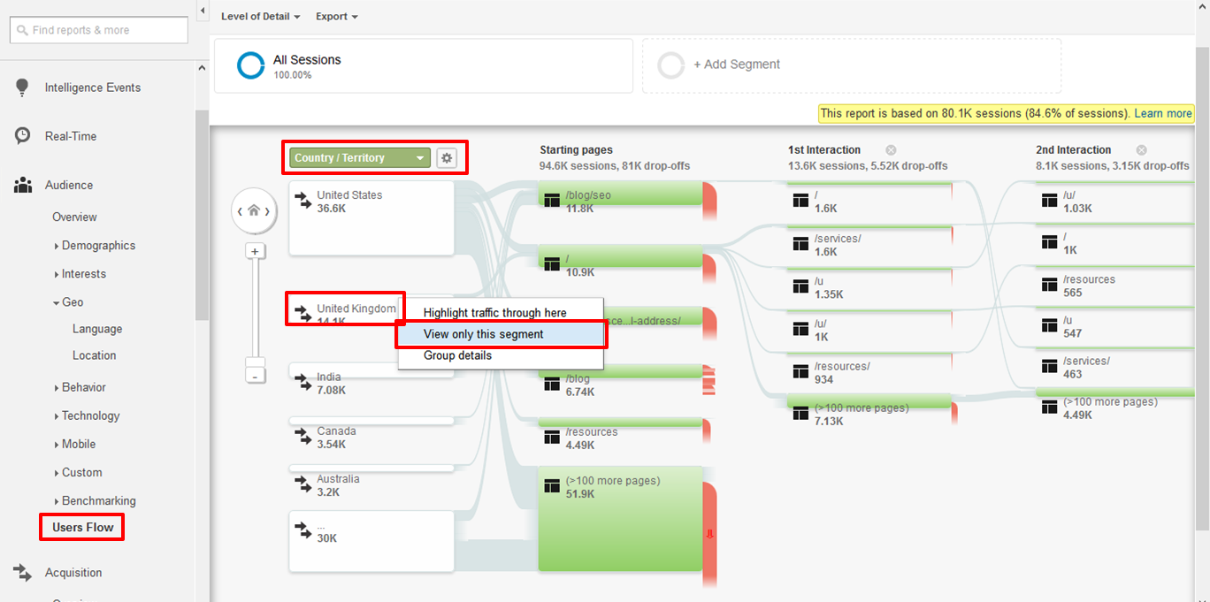  User Flow reports by location