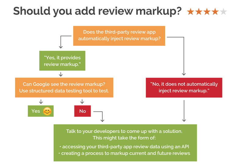 Should You Add Review Markup
