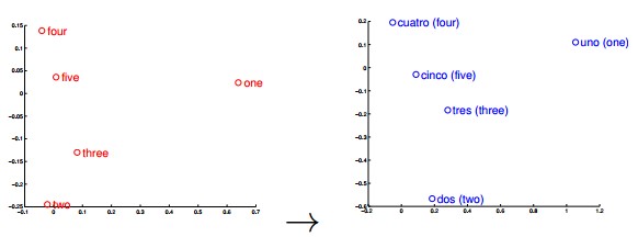 number translation