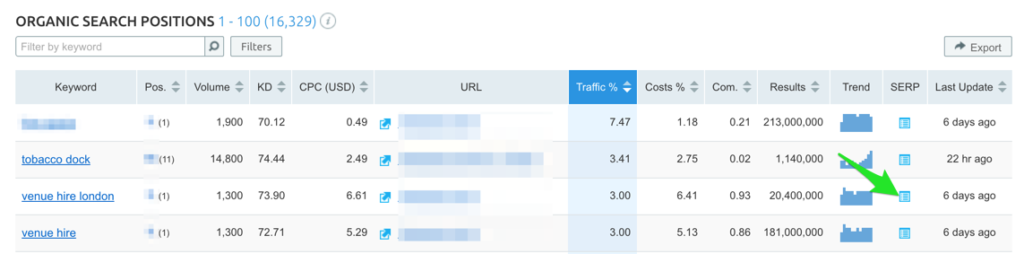 SEMrush SERP features