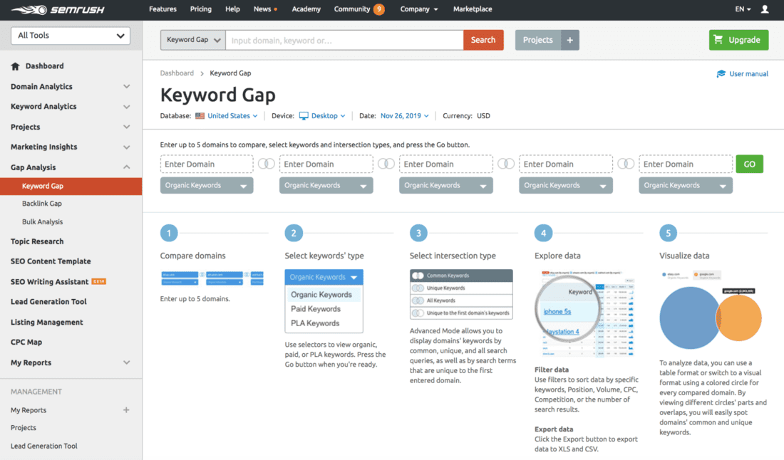 semrush keyword gap analysis