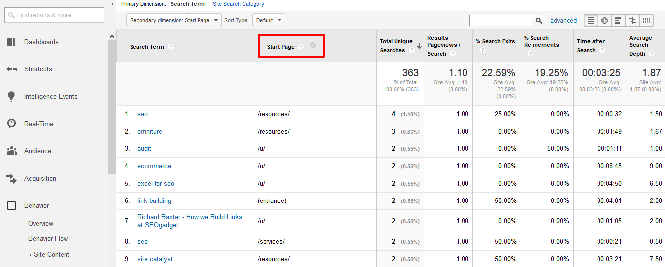 set start page as a secondary dimension