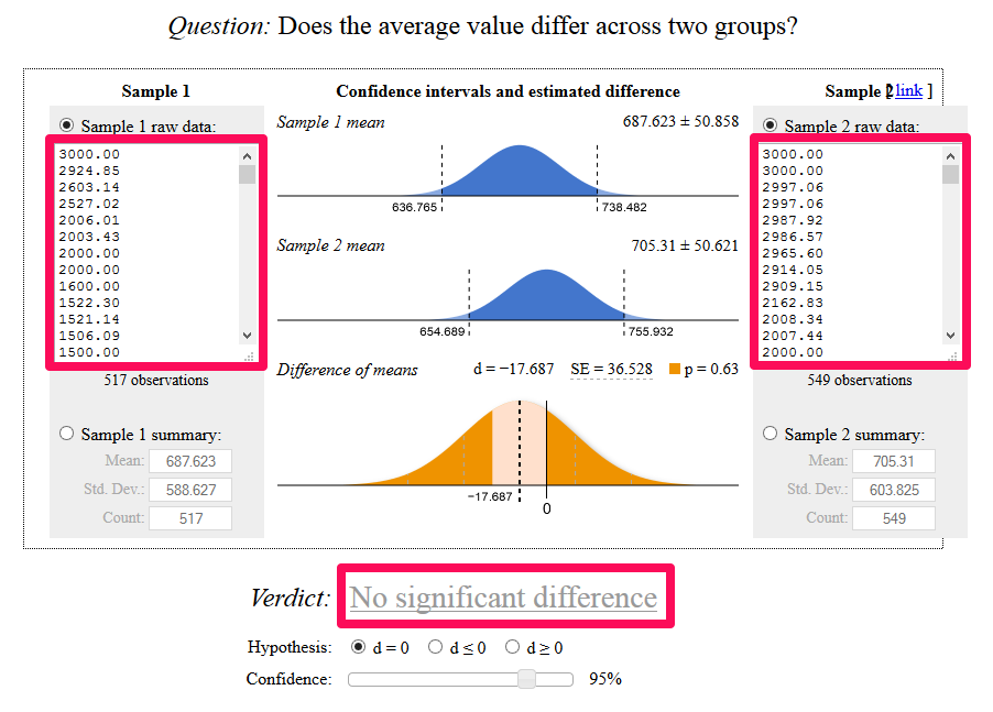 Example of no significant difference