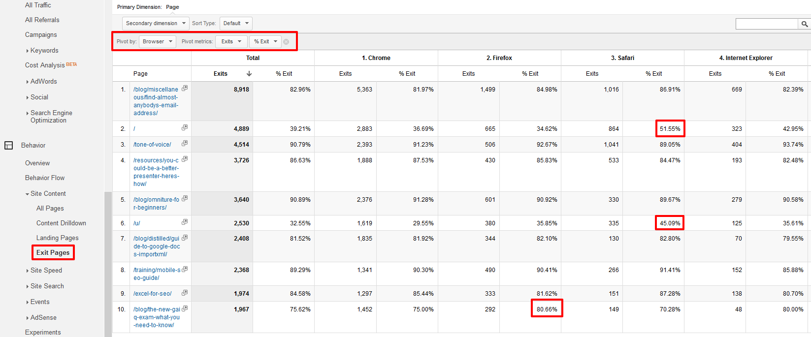 exit page report, pivoted by browser or screen resolution