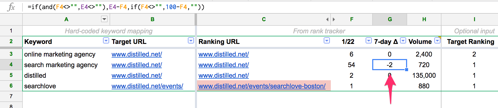 tools blog rankings have changed